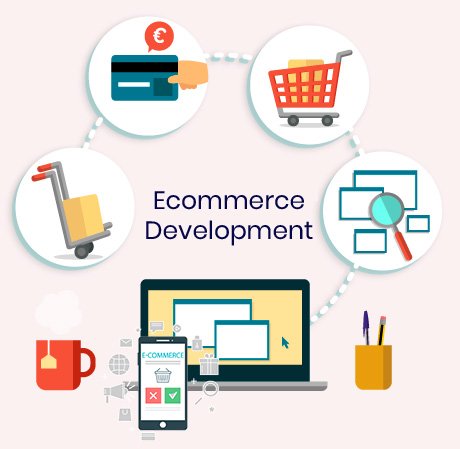 e-commerce development