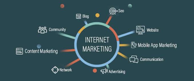 Internet Marketing Company